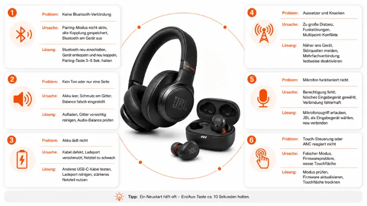 Häufigste Probleme bei JBL‑Kopfhörern – Ursachen & Lösungen